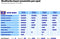 ASUS ROG Strix G17 G713PV-LL166W-BE - Gaming Laptop - 17.3 inch - 240Hz - Azerty