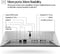 HP Series 7 Pro 724pf - 23.8-inch LED-monitor - Full HD 1920x1080 - Zilver Zwart