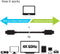 Club 3D CAC-1522 - USB 3.1 Type C Kabel - 10Gbps 100W PowerDelivery 4K60Hz - Zwart