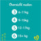 Pampers Baby Dry Pants - Maat 4 - Megapack - 100 stuks - 9/15KG Paw Patrol (100 stuks)