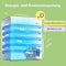 Comfee RCC199WH2(E) - Vriezer - 198 liter - 85 cm hoog - 200 kWh/jaar