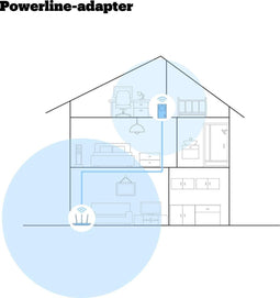 devolo Magic 2 - Multiroom Kit - 2400 Mbps - NL