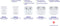 Apple AirPods Pro (2021) - TWS - ANC - MagSafe-opbergcase - Wit