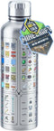 Paladone Minecraft - Iconen Thermosfles - Dubbelwandig RVS - 500 ml - Multi