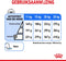 Royal Canin Light Weight Care Medium - Hondenvoer - 3 kg