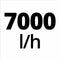 Einhell Accu Vuilwaterpomp GE-DP 18/25 LL Li Solo - Power X-Change - 18 V/Li-ion - Max. levercapaciteit: 7.000 l/u - Max. opvoerhoogte: 5m - Max. dompeldiepte: 4m - Afzuigend tot: 1mm - ECO/BOOST modus - Excl. accu en lader