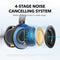 Soundcore Space One Pro - Over-Ear - ANC Quadruple Noise Cancelling - Zwart