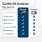 CarMe CarPlay Scherm - 10 inch - Draadloos - Dashcam - Apple CarPlay & Android Auto