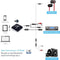 Bluetooth 2 in 1 Adapter Audiocore AC830 Apt-X Audio Zender Ontvanger