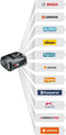 Rapid 5001519 - Batterij 18 V - Snellader