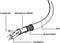 Gembird CCP-USB2-AMAM-6 - USB 2.0 kabel - Male/male - Zwart