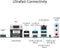 ASUS PRIME B760-PLUS - Moederbord - Socket 1700 - ATX - 4x DDR5 - 2.5Gbps Ethernet
