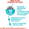 Royal Canin Urinary Care - Kattenvoer - 2 kg