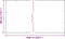 vidaXL - Doorzichtig - zeildoek - met - zeilringen - 3x10 - m - PVC