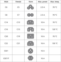 ACT Stroom splitskabel C14 naar 2 x C13 splitsing op: 1,00 m AK5052