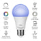 AduroSmart ERIA startpakket light- Appcontrol Tunable colour