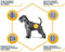 Advance Dog Veterinary Diet Renal Failure Hondenvoer - 3 kg