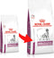 Royal Canin Veterinary Diet Mobility Support - Hondenvoer - 2 kg