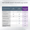 Netgear GS752TXP - Managed Switch - 48x Gigabit PoE+ poorten - 4x SFP+ uplink poorten