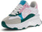 Guess Calebb - Lage Sneakers - Dikke zool - Wit (maat 41)