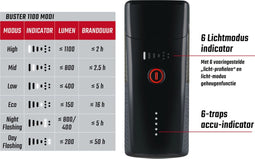 Sigma BUSTER 1100 - USB LED Fiets Koplamp - 1100 Lumen - Oplaadbaar - Zwart
