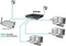 Allnet ALL-SG8210PM Netwerk switch 8 poorten 1000 MBit/s PoE-functie