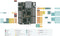 Arduino ABX00062 Board UNO Mini Limited Edition Core ATMega328