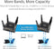 ASUS RT-AX92U - Draadloze Router - AiMesh - Mesh Wifi - Wifi 6 - AX - 2-pack