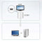 Aten VC981-AT Mini Displayport Kabel Mini-displayport Male - Hdmi-uitgang 0.15 M Wit