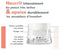 Avène Sensitive Skin Revitalizing Nourishing Rich Cream - 50 ml