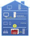 AVM FRITZ! 1220E - Powerline-adapter - Uitbreiding