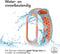 iMoshion Bandje Geschikt voor Xiaomi Mi Band 5 / 6 / Oranje - iMoshion Siliconen sport band met inkliksysteem ronde drukknoop - Grijs
