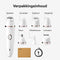 Vimora Ladyshave 7-in-1 - Epilator dames - Waterdicht - 7 opzetstukken - Wit met roze