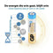 GP Ultra Plus - Alkaline AAA - 1.5 V - 4 stuks