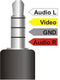 Bandridge - 3.5 mm Jack naar Composiet Kabel - 2 m - Zwart