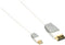 Bandridge Mini DisplayPort - DisplayPort kabel - versie 1.1 (4K 30 Hz) / wit - 1 meter
