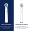 Beurer TB 30 Elektrische tandenborstel - 2 Reinigingsprogramma's: Clean & Sensitive - Batterijduur tot 20 dagen - 3 Jaar garantie - Wit