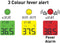 Digitale voorhoofdthermometer - DREAMBABY - Contactloos infrarood - Koortstemperatuurmeting - voor baby's en volwassenen