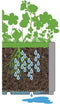 Bloembak - ETHICA - Grafiet - Vierkant met trellis - 38 L - STEFANPLAST