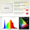 BOSYTRO - 1000W LED Kweeklamp - Full Spectrum UV IR - Dimfunctie