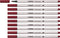 Brushstift STABILO Pen 568/19 heide paars - 10 stuks