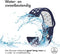 imoshion Siliconen sport bandje - Universeel 22 mm aansluiting - Blauw / Wit
