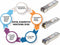 Intellinet 545006 - SFP-transceivermodule - 1 GBit/s - Bereik tot 550 m