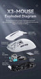 Attack Shark X3 - Draadloze gaming muis PAW3395 - 49 g 26000 DPI tri mode 2.4G Bluetooth