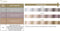 Joico Blonde Life SAND Quick Toner - 1st