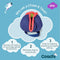 Coachi Chase & Treat - Hondenopvoeding - Navy Lime Coral