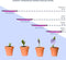 a sunny day LED groeilamp - kweeklamp - full spectrum - groei & bloei - grow light - groeilamp full
