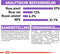 Royal Canin Sterilised - Kattenvoer - 10 kg