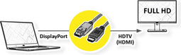 VALUE DisplayPort kabel DP - HDTV, M/M, zwart, 1,5 m