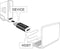 DeLOCK USB2.0 adapter USB-C (m) - Micro B Host (v)